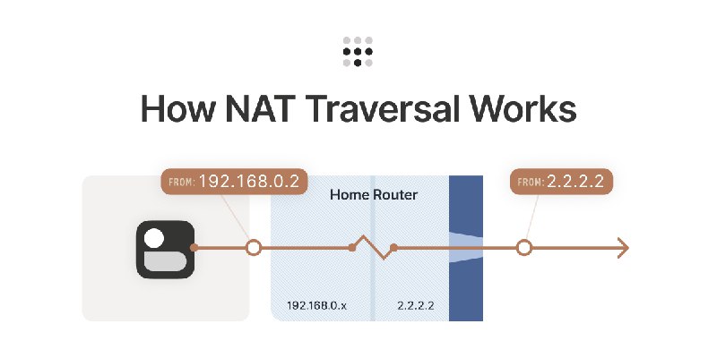 How Network Address Translator (NAT) works | Tailscale