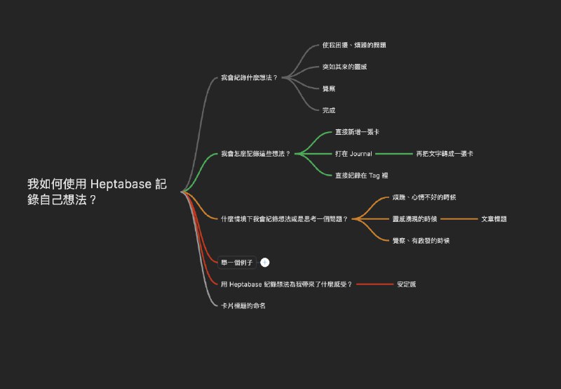 我如何使用 Heptabase 記錄想法和靈感？ – 元宇宙