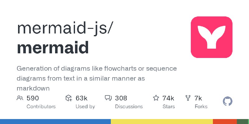 GitHub - mermaid-js/mermaid: Generation of diagrams like flowcharts or sequence diagrams from text in a similar manner as markdown
