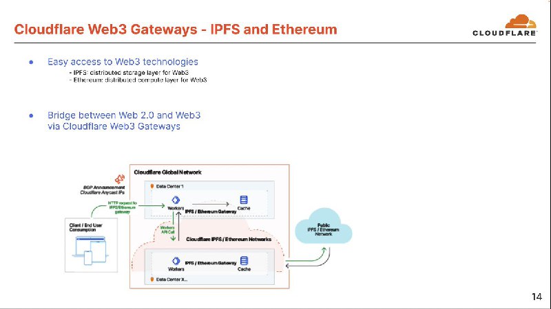 Cloudflare