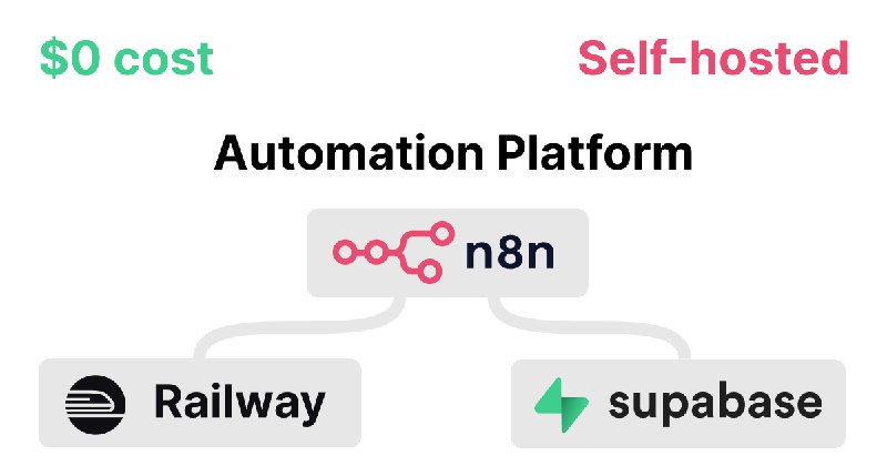 使用 Railway 和 Supabase 零成本搭建 n8n 自动化平台 | Reorx’s Forge