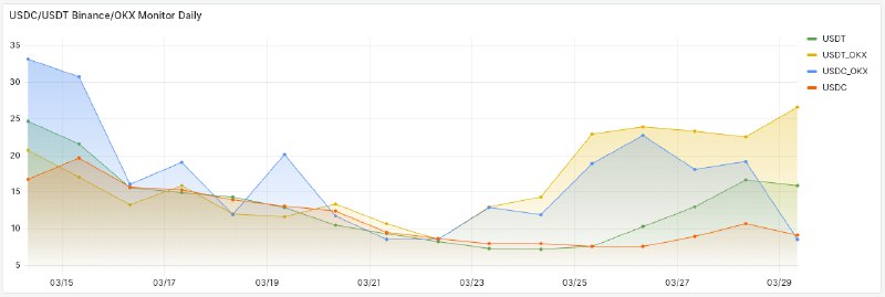 用 Grafana + InfluxDB 可视化 APR——Binance（币安）和欧易（OKX）简单赚币（理财）对比