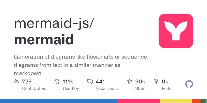 GitHub - mermaid-js/mermaid: Generation of diagrams like flowcharts or sequence diagrams from text in a similar manner as markdown