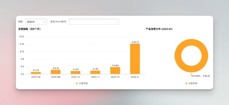 从零开始搭建你的免费图床系统（Cloudflare R2 + WebP Cloud）