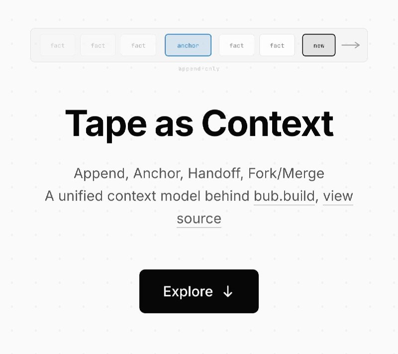 有点晚了，但还是选择在这个时间点发布，上线了一个新网站，当然背后是 v0 和我的一些调整图示的形式展示了 tape 和如何用 tape 表示当前流行的一些上下文管理技术，这是 bub 背后的核心设计之一，我相信 tape 会是一个研究问题的模型而不是最终解欢迎讨论、转发或者更新你感兴趣的部分到这个站点