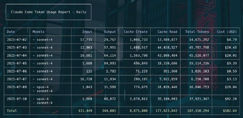 昨天看到 Innei 的推文尝试了一下大慈善家 Any Router 送的 Claude Code 免费额度，亲测可用，运行前加个环境变量无缝切换，可以用 Opus 4，昨晚到现在就 Vibe 了快 100刀了