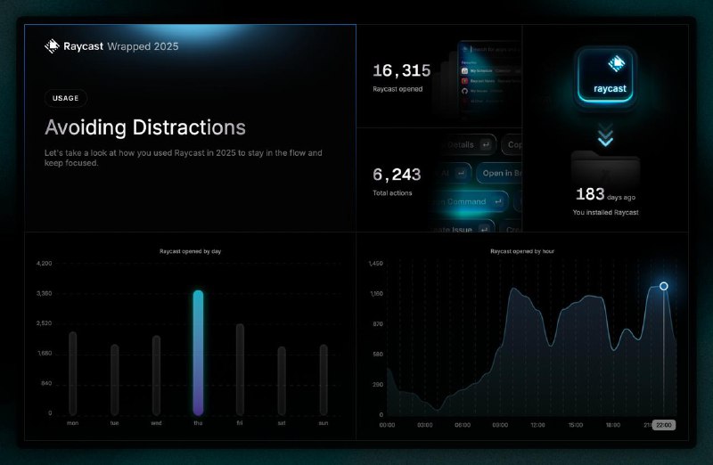 Raycast 年度总结，大部分都是用来开 Cursor 的最近项目 