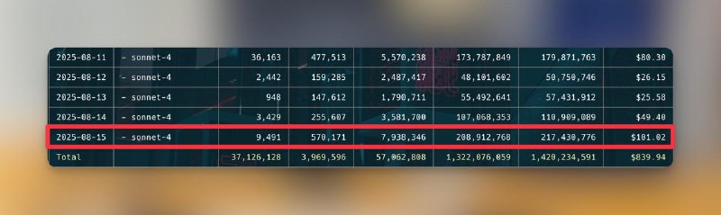 Claude Code 的 20刀 Pro 卖我真是卖亏了 🤣
