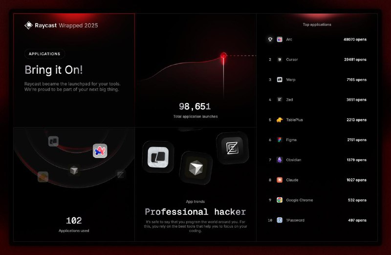 Raycast 年度总结，大部分都是用来开 Cursor 的最近项目 