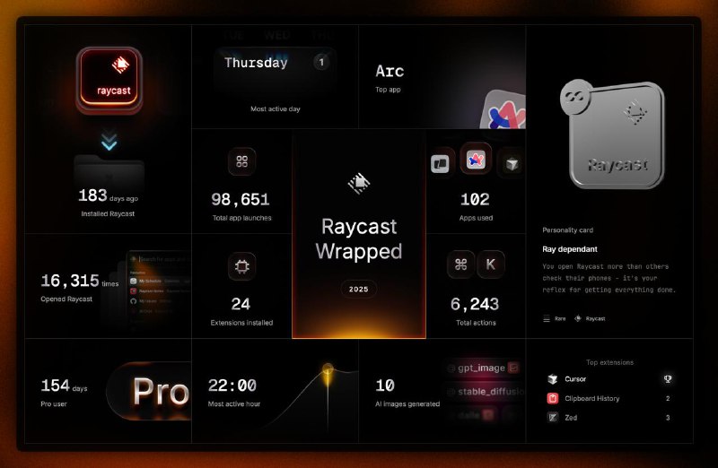 Raycast 年度总结，大部分都是用来开 Cursor 的最近项目 